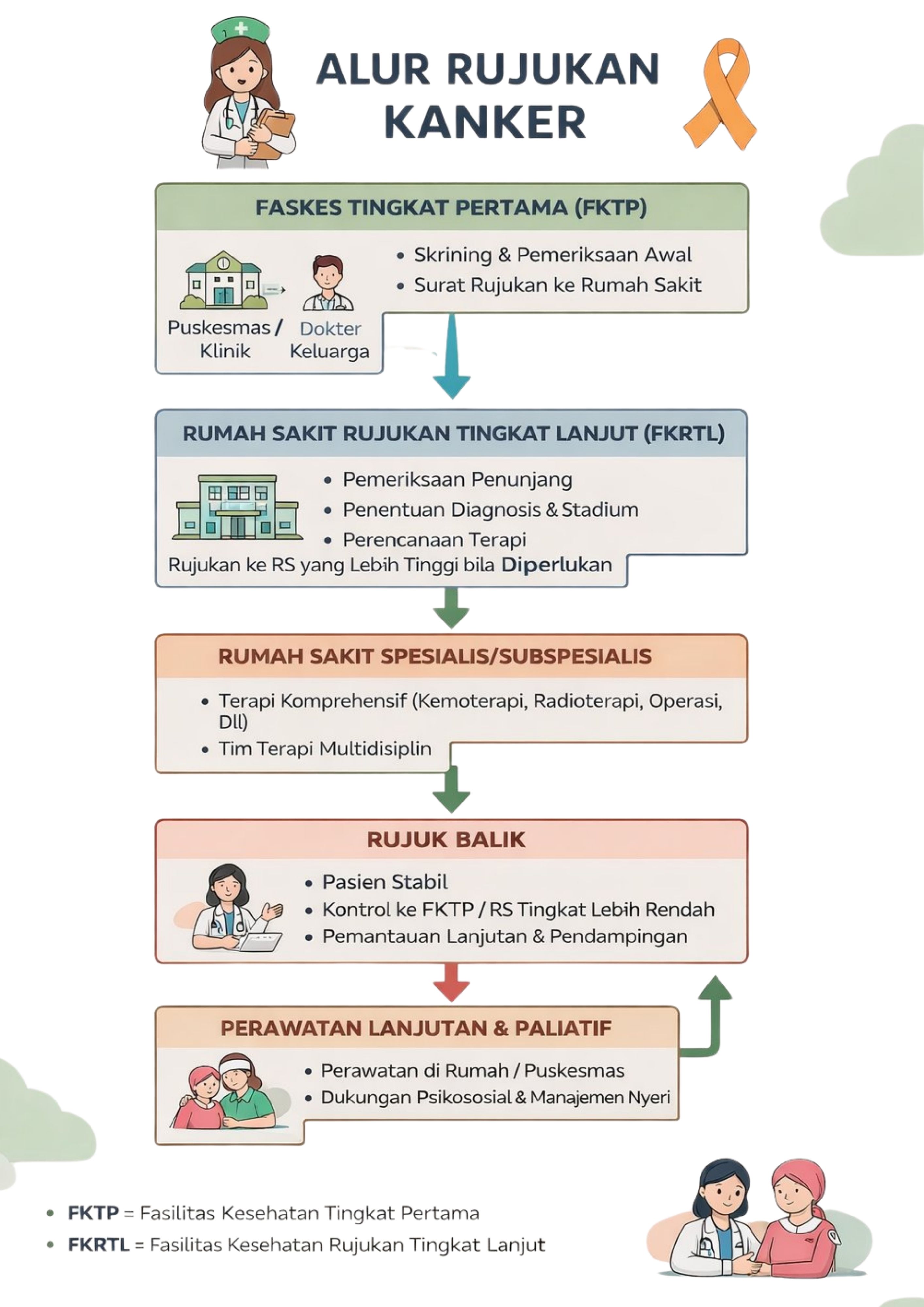 Alur Rujukan